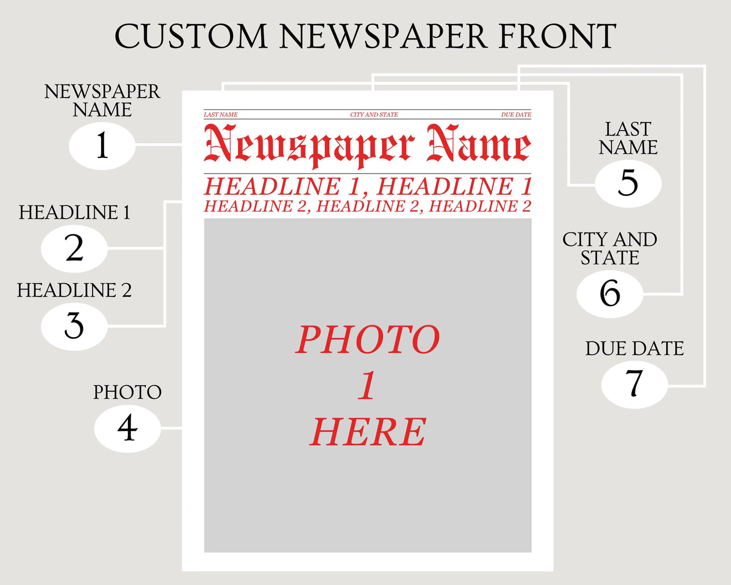Custom Pregnancy Announcement Newspaper