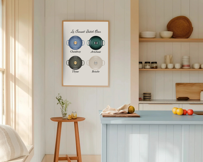Custom Le Creuset Print