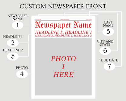 Custom Pregnancy Announcement Newspaper